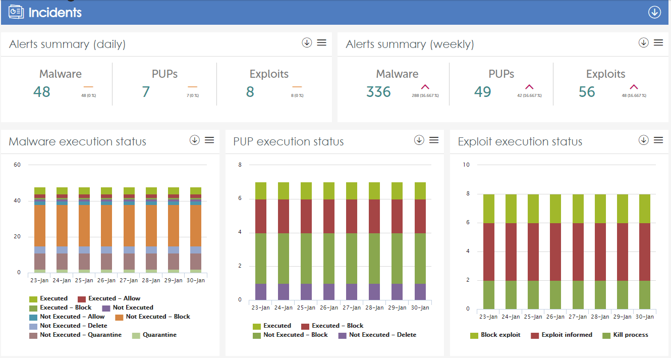 AdvancedReportingTool Incidenten