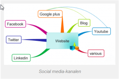 2014 03 04 16 15 37 Waarom je je online marketing niet moet uitbesteden Frankwatching